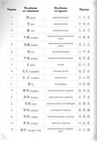 Китайский язык. Тетрадь для иероглифов фото книги 5