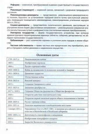 История Беларуси в контексте всемирной истории. 11 класс. Опорные конспекты фото книги 4