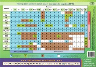 Таблица Менделеева фото книги 2