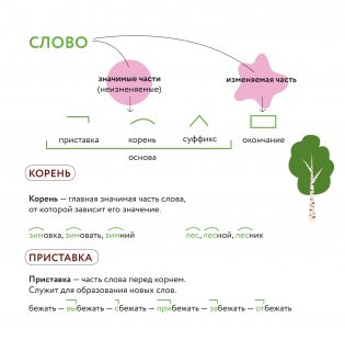 Плакат-репетитор. Все правила русского языка под одной обложкой фото книги 5