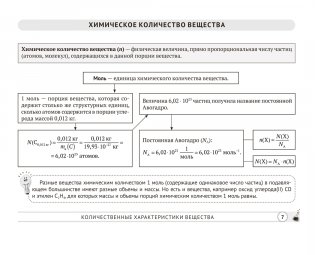 Химия. 8 класс. Опорные конспекты, схемы и таблицы. ГРИФ фото книги 5