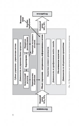 Промышленное предприятие как логистическая система фото книги 9