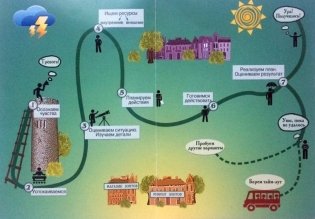 Зонтики. Метафора совладания со сложными ситуациями. 64 карточки, инструкция фото книги 3