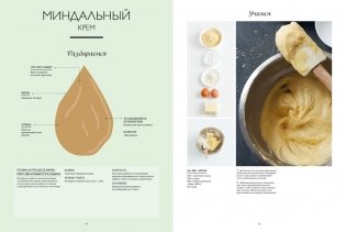 Большая книга кондитера. Торты, пирожные, десерты. Учимся готовить шедевры фото книги 7