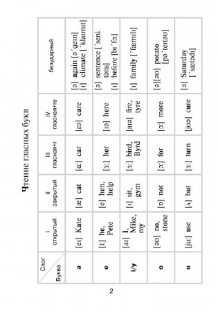 English Vocabulary. Тетрадь-словарь по английскому языку (зелёная обложка) фото книги 3