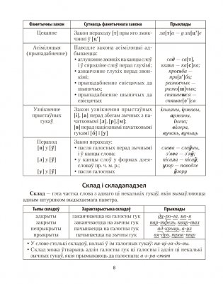 Беларуская мова ў табліцах і схемах. Для школьнікаў фото книги 7