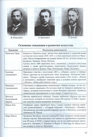 История Беларуси в контексте всемирной истории. 11 класс. Опорные конспекты фото книги 5