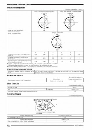 Nissan Teana с 2014 с бензиновым двигателем 2,5 л. Руководство по ремонту и техническому обслуживанию фото книги 7