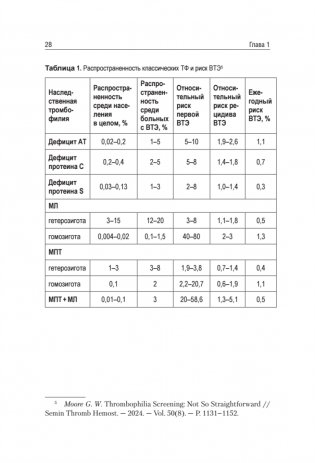 Наследственные тромбофилии как причина инфаркта миокарда и инсульта у молодых пациентов фото книги 15