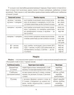 Беларуская мова ў табліцах і схемах. Для школьнікаў фото книги 8