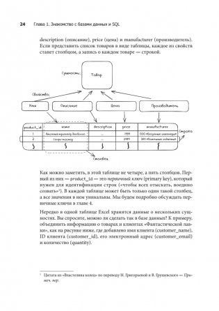 Грокаем проектирование реляционных баз данных фото книги 10