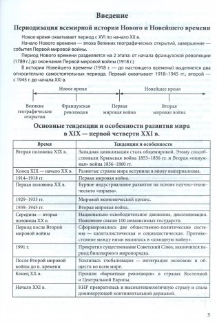 История Беларуси в контексте всемирной истории. 11 класс. Опорные конспекты фото книги 2