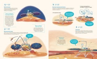Полёт на Марс фото книги 4