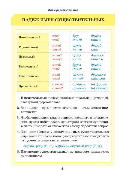 Русский язык. Весь школьный курс в таблицах фото книги маленькое 7