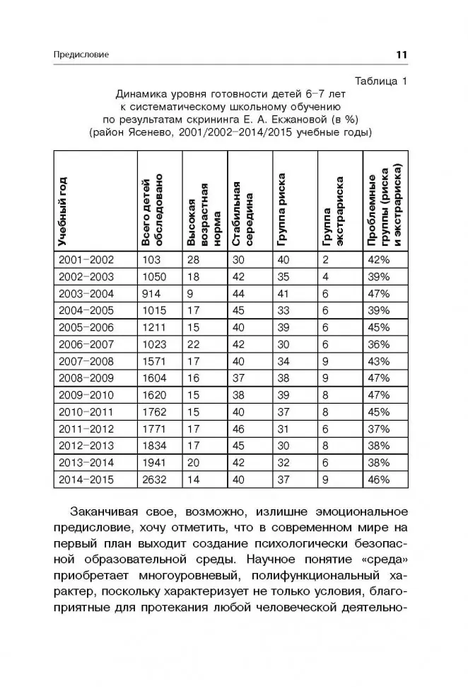 Методика исследования готовности к школьному обучению фото книги маленькое 12