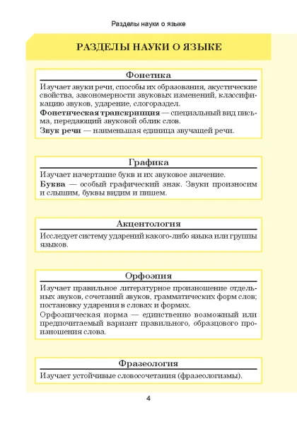 Русский язык. Весь школьный курс в таблицах фото книги маленькое 3