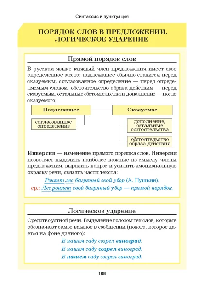 Русский язык. Весь школьный курс в таблицах фото книги маленькое 13