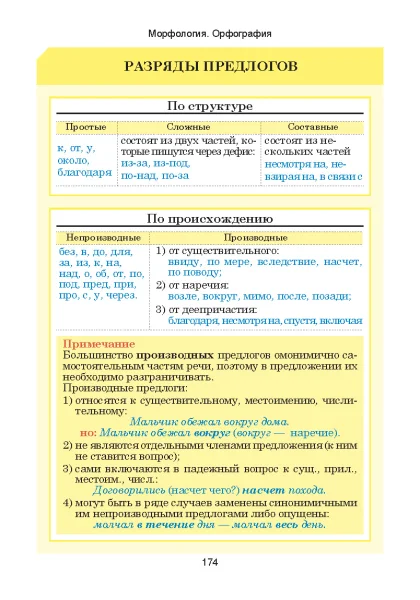 Русский язык. Весь школьный курс в таблицах фото книги маленькое 12