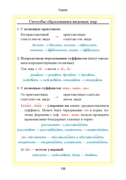 Русский язык. Весь школьный курс в таблицах фото книги маленькое 10