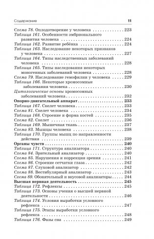 Готовимся к ОГЭ за 30 дней. Биология фото книги 12