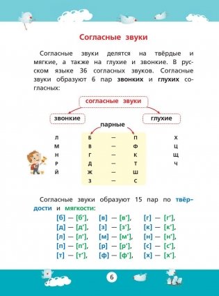 Русский язык. Полный курс для начальной школы фото книги 7
