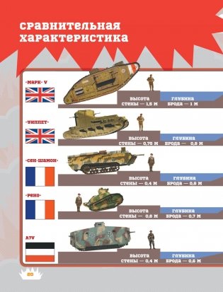 Танки фото книги 11