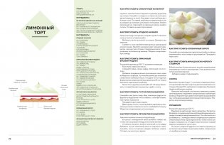 Сладкая симфония. Искусство французского десерта фото книги 5