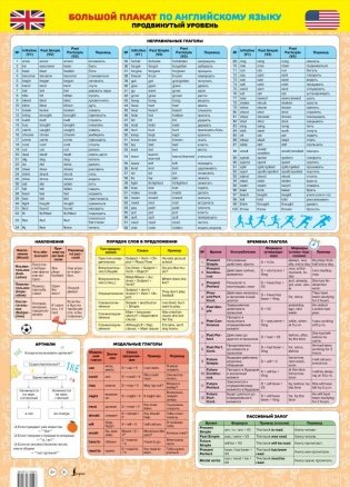 Большой плакат по английскому языку. Продвинутый уровень фото книги