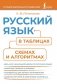 Русский язык в таблицах, схемах и алгоритмах фото книги маленькое 2