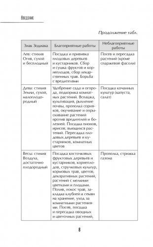 Лунный календарь для разумных дачников 2023 фото книги 8