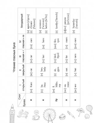Тетрадь-словарик по английскому языку. 5 класс фото книги 3