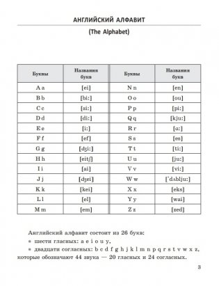 Английский язык в таблицах и схемах. Пособие-справочник фото книги 4