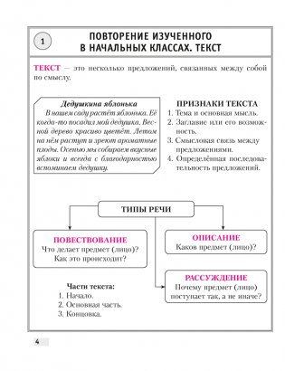 Русский язык. 5 класс. Опорные конспекты фото книги 3