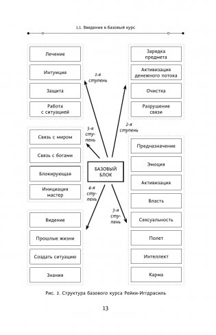 Магия. 5 шагов к безграничным возможностям. Здоровье, деньги и любовь с Дао Рейки-Иггдрасиль. 2-е издание фото книги 13