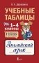 Учебные таблицы. Английский язык. 1-4 классы фото книги маленькое 2