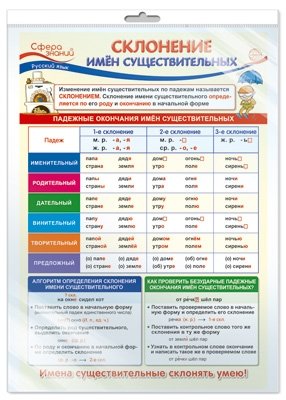 Плакат А3 "Русский язык в начальной школе. Склонение имён существительных" (в пакете) фото книги