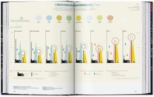Information graphics. 45th ed. фото книги 11