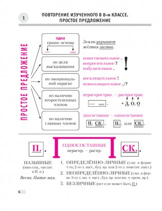 Русский язык. Опорные конспекты 9 класс фото книги 3