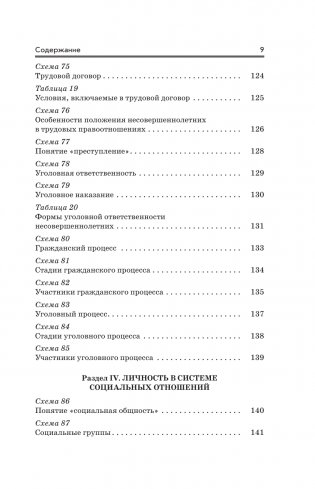 Готовимся к ЕГЭ за 30 дней. Обществознание фото книги 10