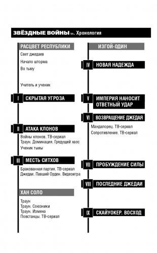 Звёздные войны: Расцвет Республики. Из теней фото книги 8