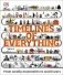 Timelines of Everything фото книги маленькое 2