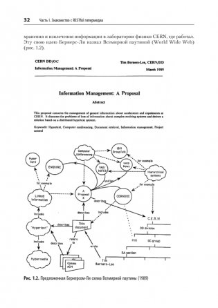 RESTful Web API паттерны и практики фото книги 12
