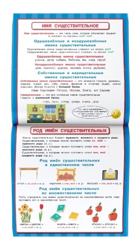 Все обучающие плакаты к ВПР под одной обложкой. Русский язык. 1-4 классы фото книги 3