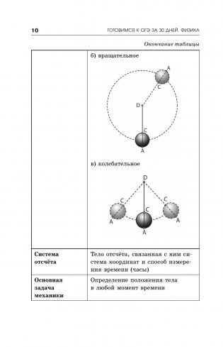 Готовимся к ОГЭ за 30 дней.Физика фото книги 11