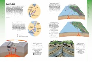 Визуальная энциклопедия. Всё о планете Земля и её обитателях фото книги 7