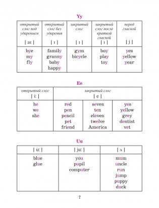 Английский язык в таблицах и схемах с мини-тестами. Курс начальной школы фото книги 7