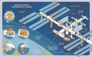 Полёты в космос. Детская энциклопедия фото книги 5