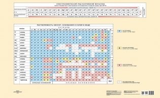 Периодическая система химических элементов Д. И. Менделеева фото книги 3