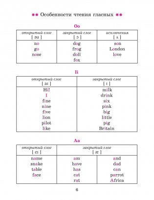 Английский язык в таблицах и схемах с мини-тестами. Курс начальной школы фото книги 6