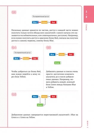 Алгоритмы и структуры данных для тех, кто ненавидит читать лонгриды фото книги 10